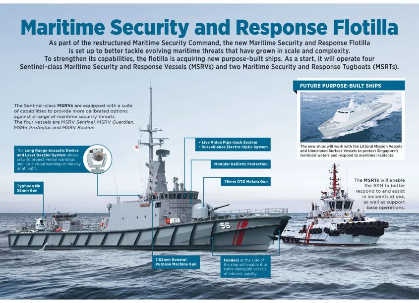So Drama! Entertainment Maritime Security and Response Flotilla