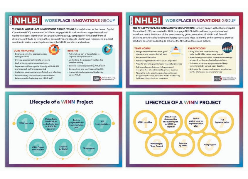 Workplace Innovations Group Flyers by National Institutes of Health (NIH) Medical Arts