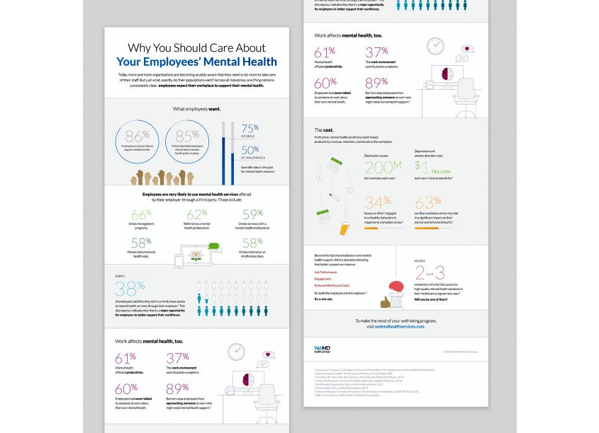 World Mental Health Day Infographic by WebMD Health Services