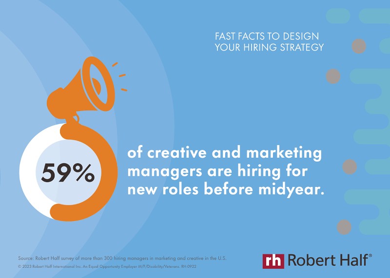 Creative and marketing managers report increased hiring plans